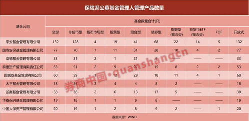 近萬億保險系公募迎變局 投資大年為何規模占比反降，后續路在何方？