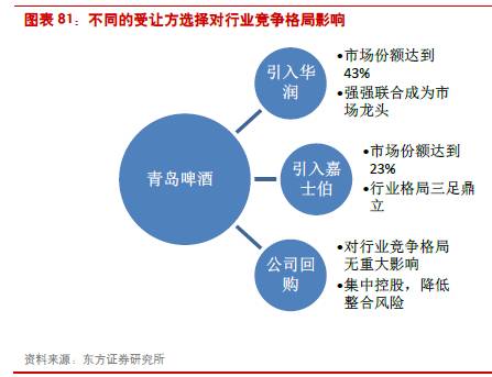 食品飲料行業2024下半年投資策略報告 穿越周期，聚焦確定性
