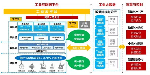 烽火通信 全面賦能工業(yè)互聯(lián)網(wǎng)，深耕互聯(lián)網(wǎng)數(shù)據(jù)服務(wù)新藍(lán)海