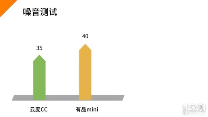 筋膜槍專業真實測評 有品mini VS 云麥CC